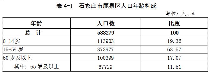 石家庄市鹿泉区第七次全国人口普查公报2020七人普