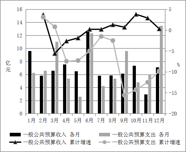 C:\Users\Administrator\Desktop\财政.png财政