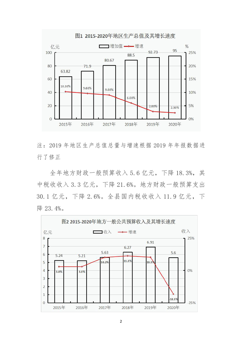 (01定稿）2020年乳源县统计公报(1)0001.jpg