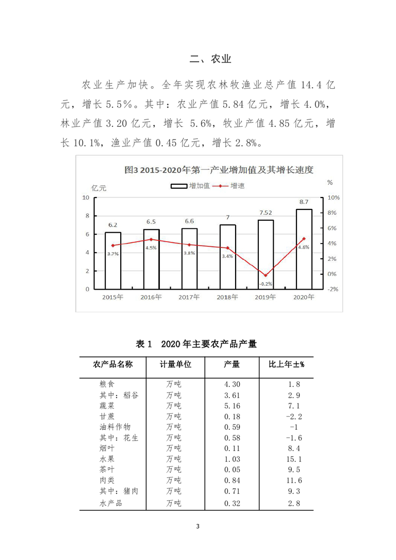 (02定稿）2020年乳源县统计公报(1)0002.jpg