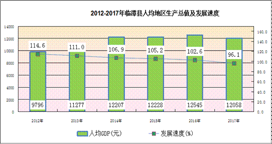 人均GDP