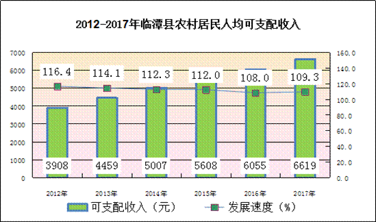 农村