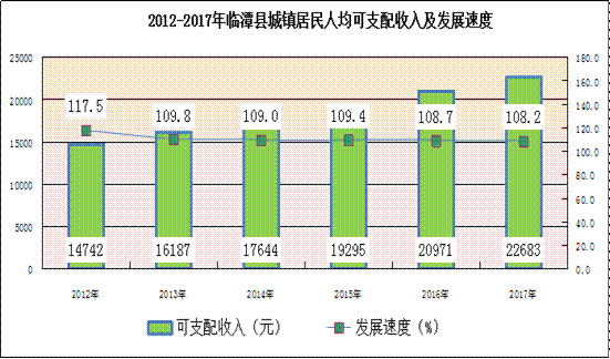 城镇