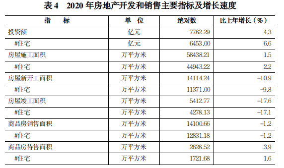 2020年河南省国民经济和社会发展 统计公报