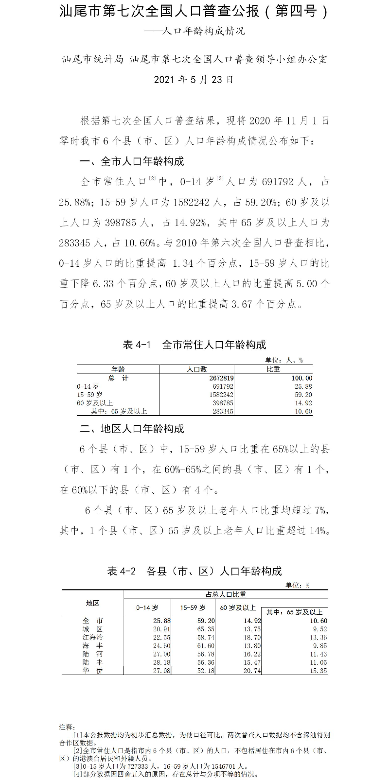 附件4：汕尾市第七次全国人口普查公报（第四号）.jpg