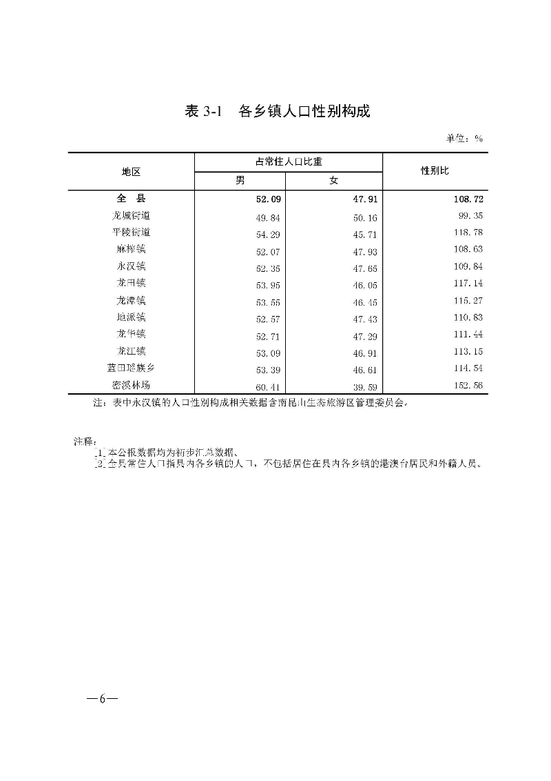 龙门县第七次全国人口普查公报（第1-6号）_页面_06.jpg