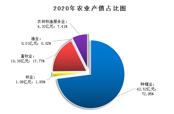 第一期-2020年淳化县国民经济和社会发展统计公报(1)571.png