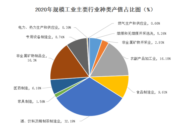 第一期-2020年淳化县国民经济和社会发展统计公报(1)779.png