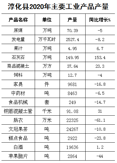 第一期-2020年淳化县国民经济和社会发展统计公报(1)782.png