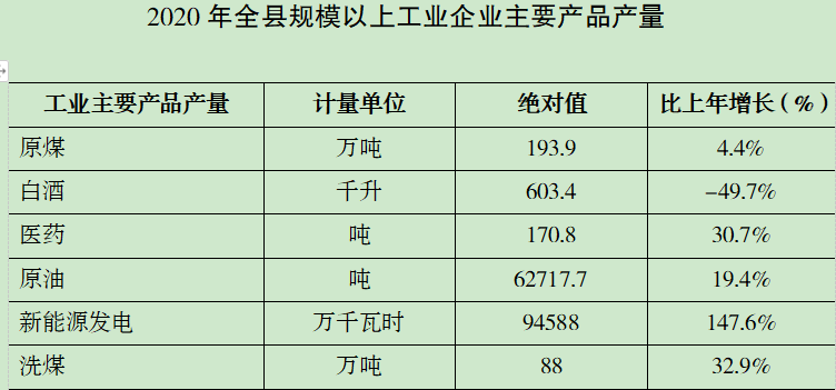 (铜川市)宜君县2020年国民经济和社会发展统计公报-红黑统计公报库