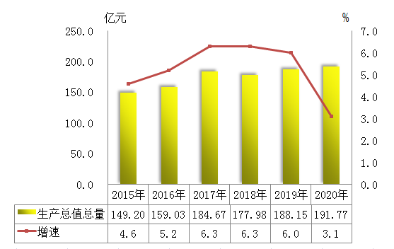 公报图1