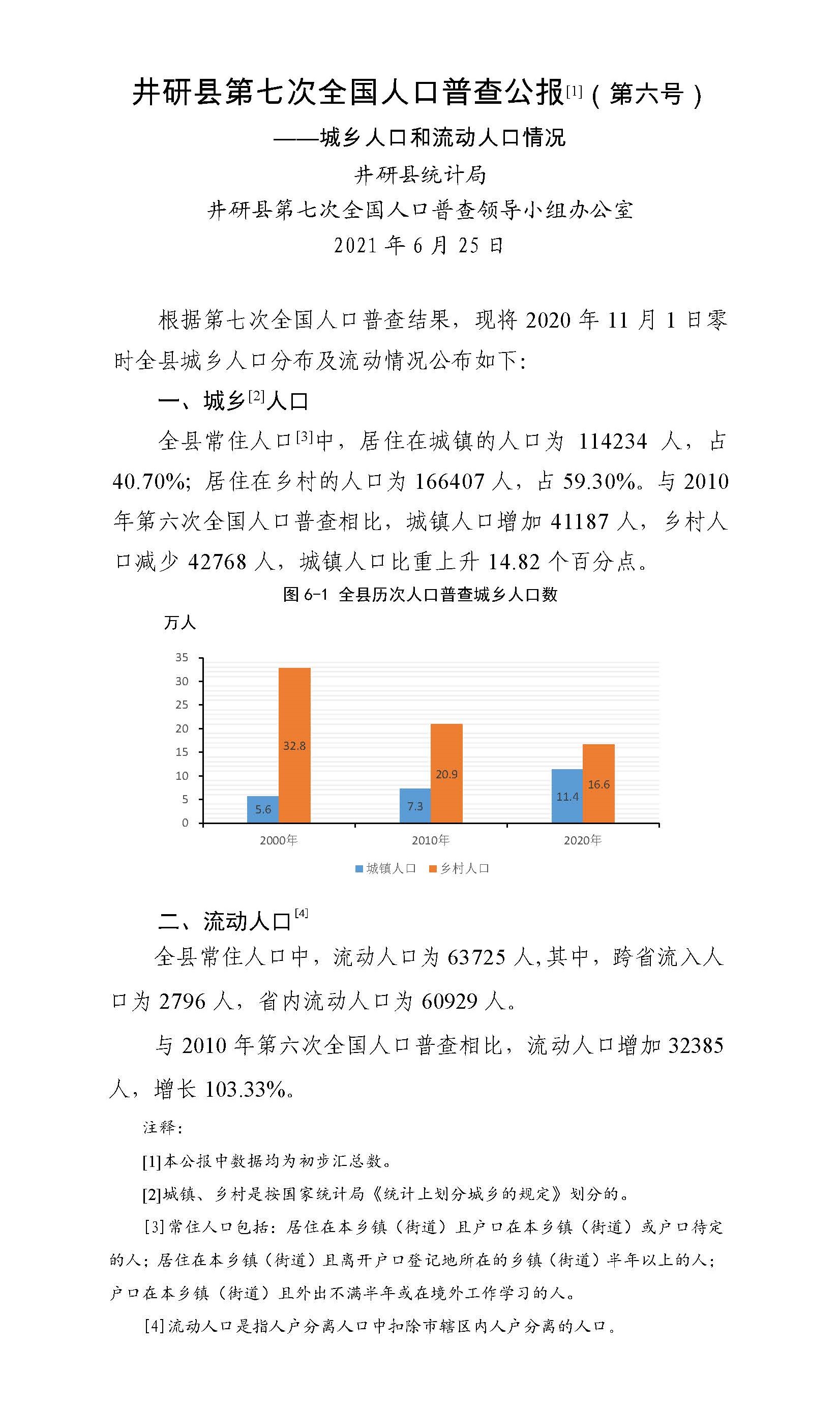 井研县第七次全国人口普查公报6号