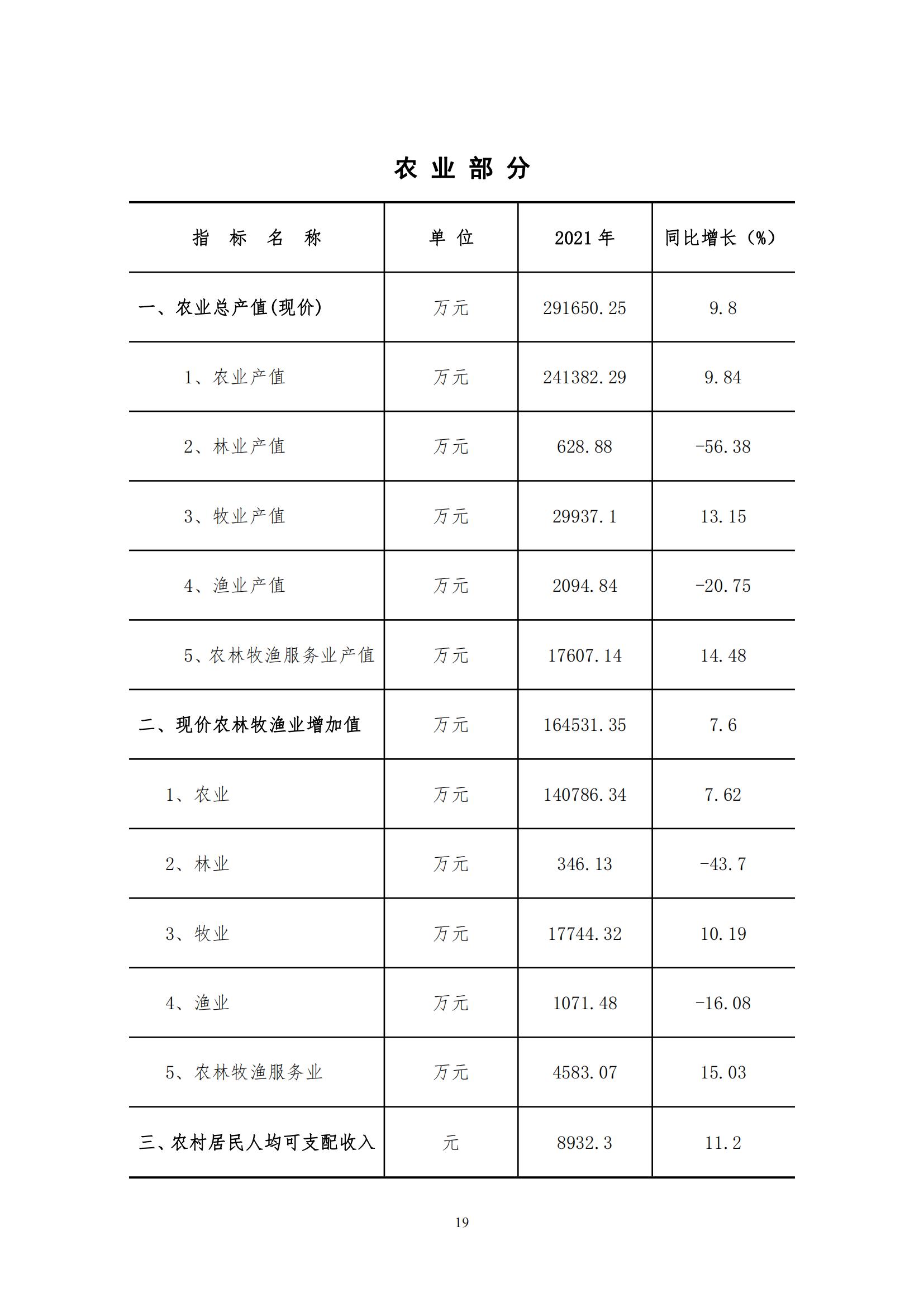 2021年永靖县国民经济和社会发展统计公报_18.jpg