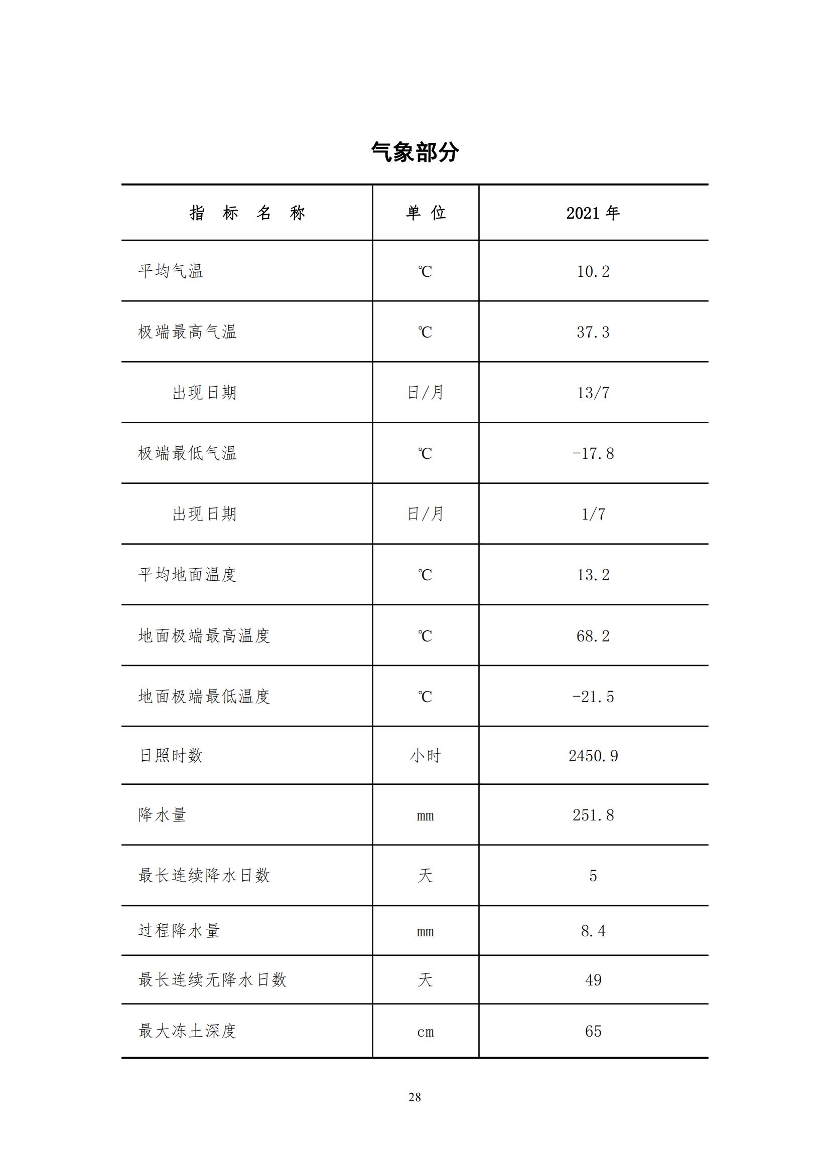 2021年永靖县国民经济和社会发展统计公报_27.jpg