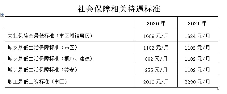 2021年杭州市国民经济和社会发展统计公报