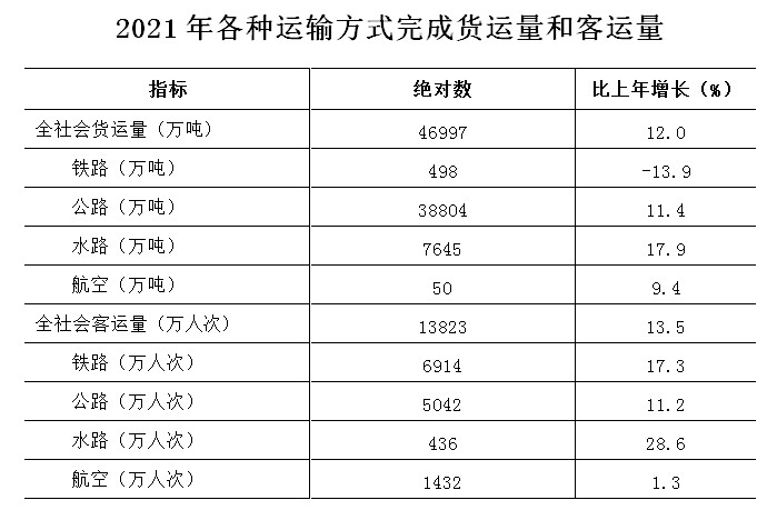 2021年杭州市国民经济和社会发展统计公报