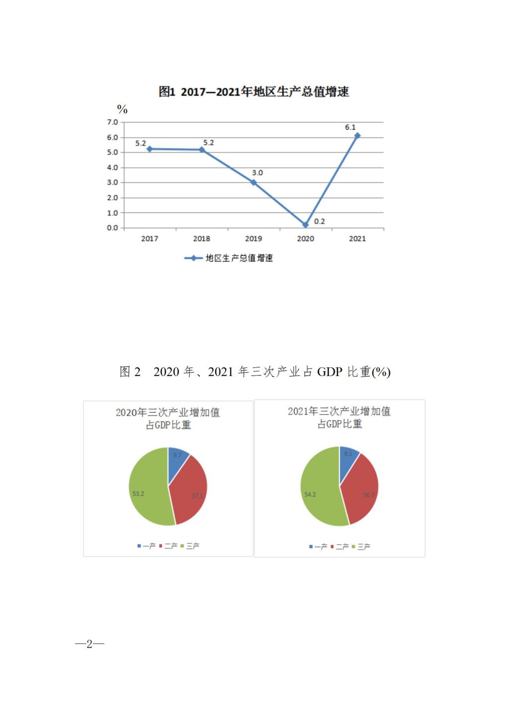 2021年揭阳市国民经济和社会发展统计公报（定稿）_02.jpg