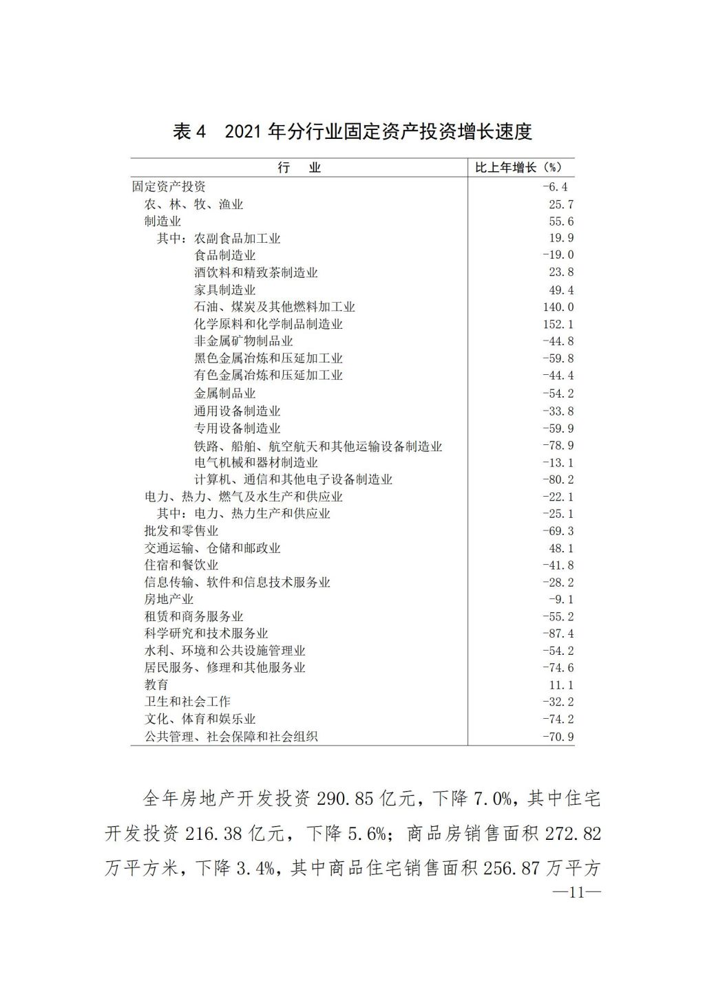 2021年揭阳市国民经济和社会发展统计公报（定稿）_11.jpg