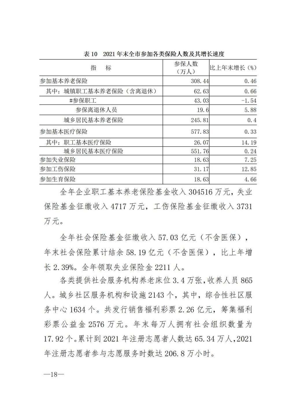 2021年揭阳市国民经济和社会发展统计公报（定稿）_18.jpg