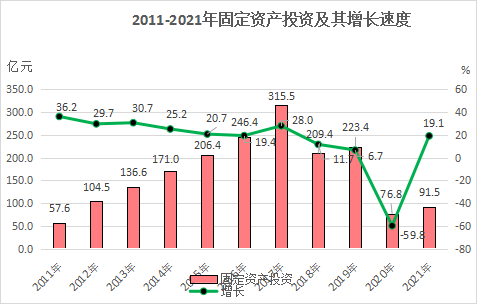 2021年南靖县国民经济和社会发展统计公报