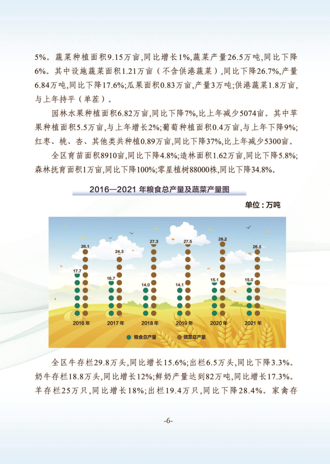 (吴忠市)利通区2021年国民经济和社会发展统计公报红黑统计公报库