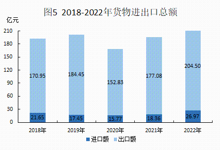 2022年统计公报20230306_05.png