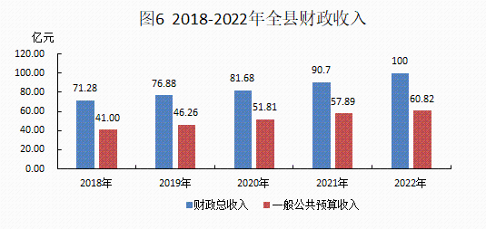 2022年统计公报20230306_06.png