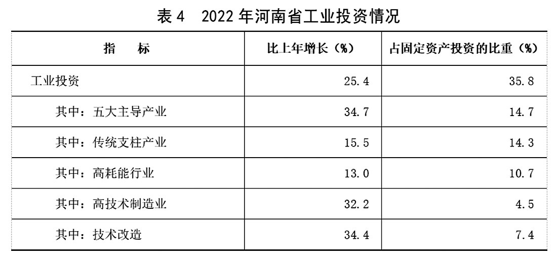  2022年河南省国民经济和社会发展统计公报