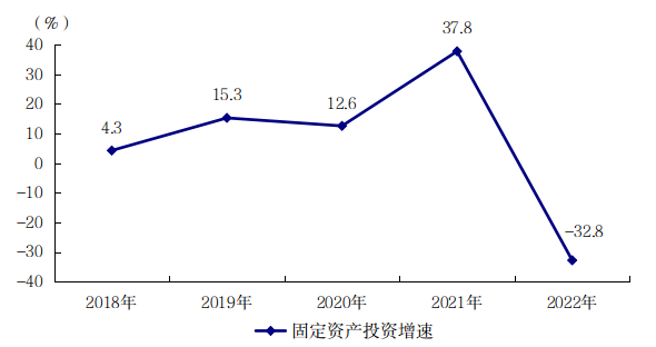 阳江市2022年国民经济和社会发展统计公报(挂网用 2023.4.3)2446.png