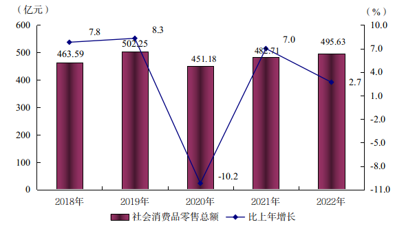 阳江市2022年国民经济和社会发展统计公报(挂网用 2023.4.3)2831.png