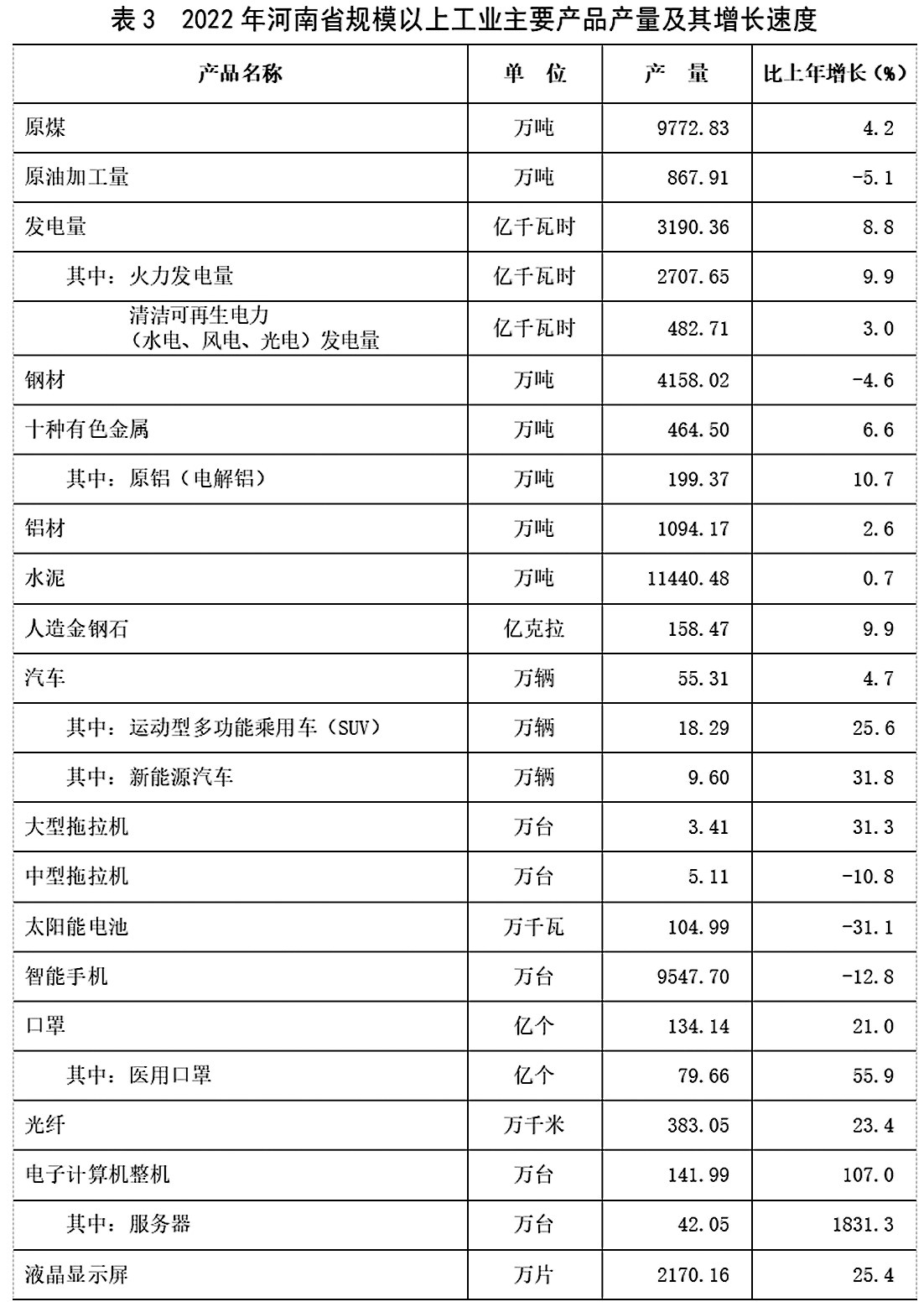  2022年河南省国民经济和社会发展统计公报
