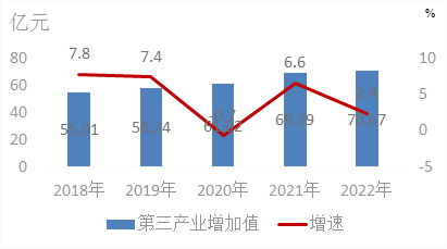 阜康市2022目标图片