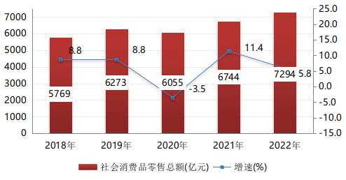 2022年杭州市国民经济和社会发展统计公报