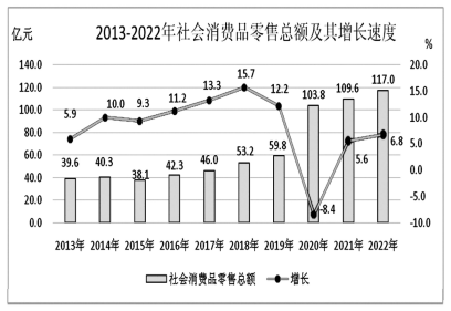 2022年南靖县国民经济和社会发展统计公报