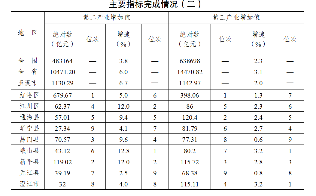 主要指标完成情况（二）.png