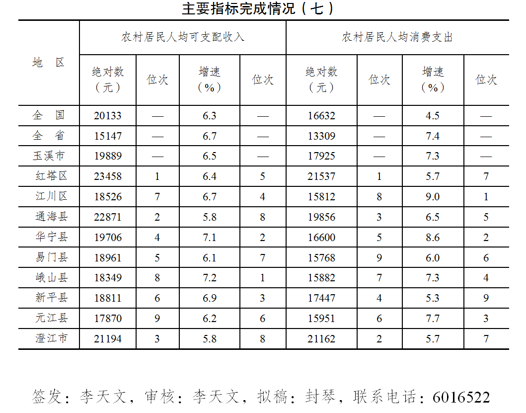 主要指标完成情况（七）.png