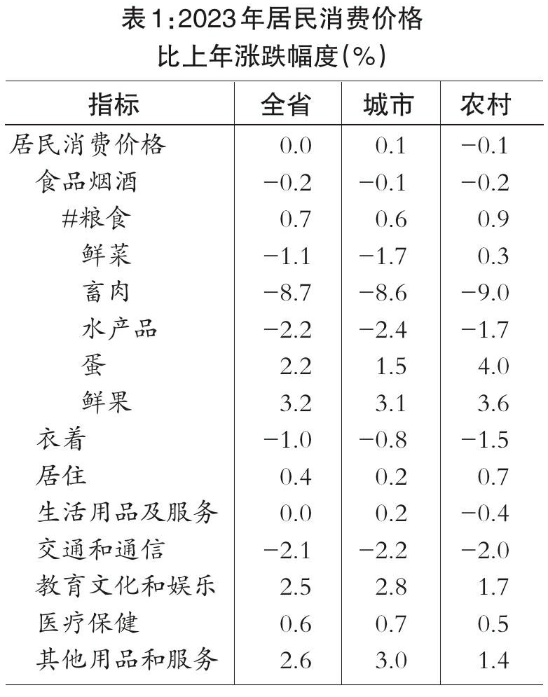 2023年四川省国民经济和社会发展统计公报「相关图片」