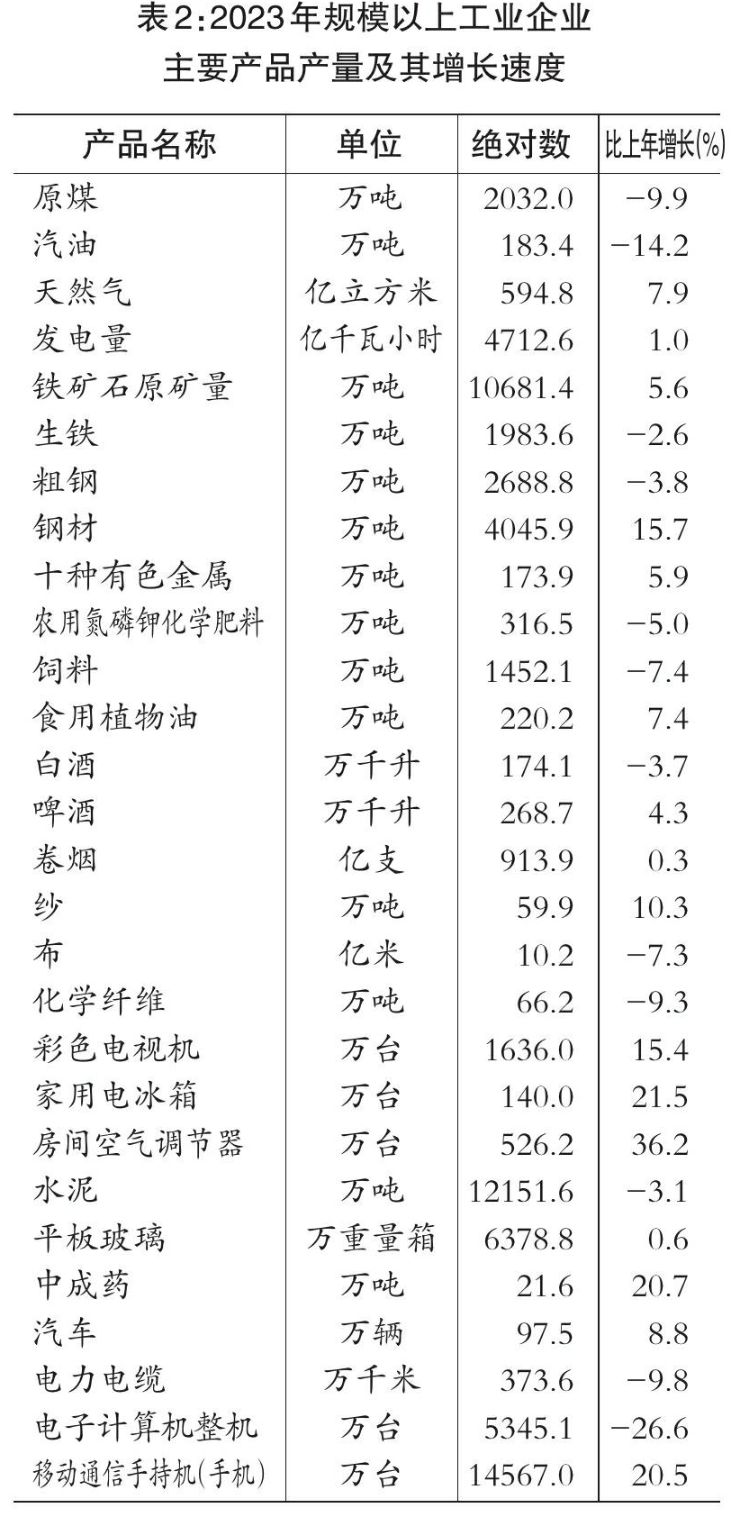 2023年四川省国民经济和社会发展统计公报「相关图片」