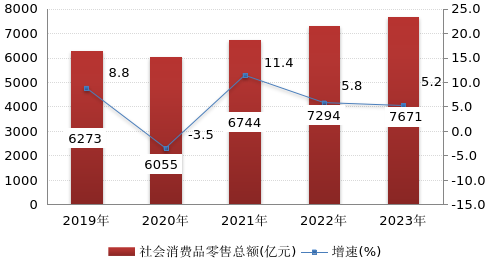 2023年杭州市国民经济和社会发展统计公报
