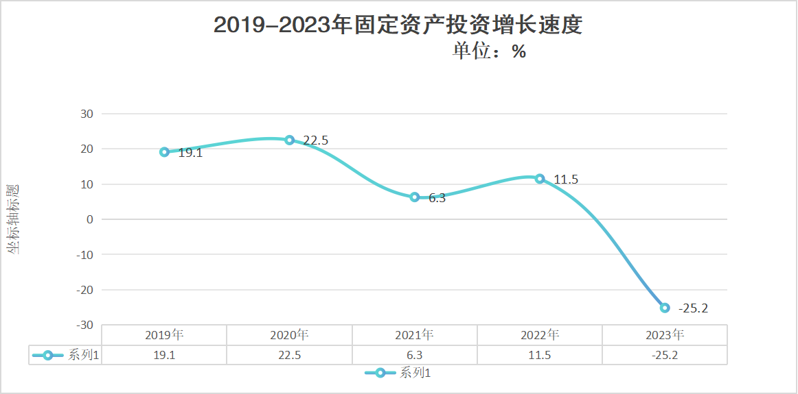 固定资产投资