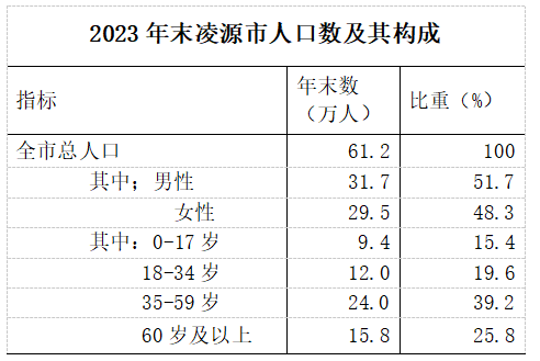 2023统计公报-13.png