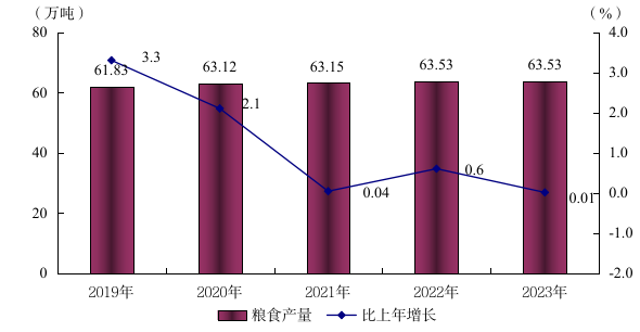 阳江市2023年国民经济和社会发展统计公报(挂网版)  1304.png