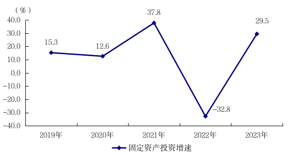 阳江市2023年国民经济和社会发展统计公报(挂网版)  2521.png