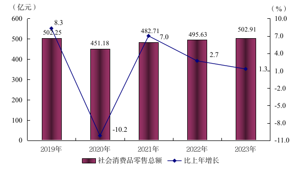 阳江市2023年国民经济和社会发展统计公报(挂网版)  2903.png