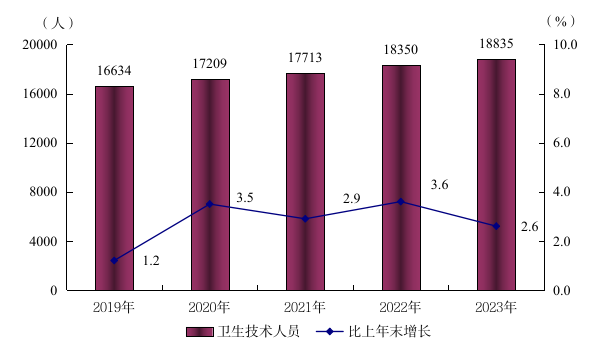阳江市2023年国民经济和社会发展统计公报(挂网版)  6208.png