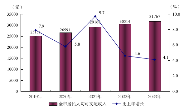 阳江市2023年国民经济和社会发展统计公报(挂网版)  6423.png