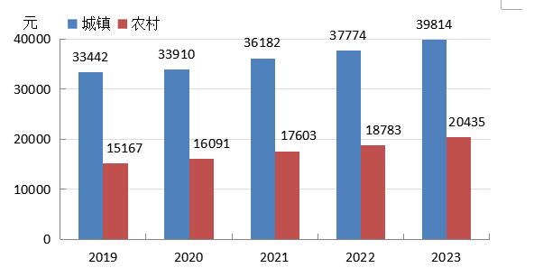 2023年南阳市国民经济和社会发展统计公报