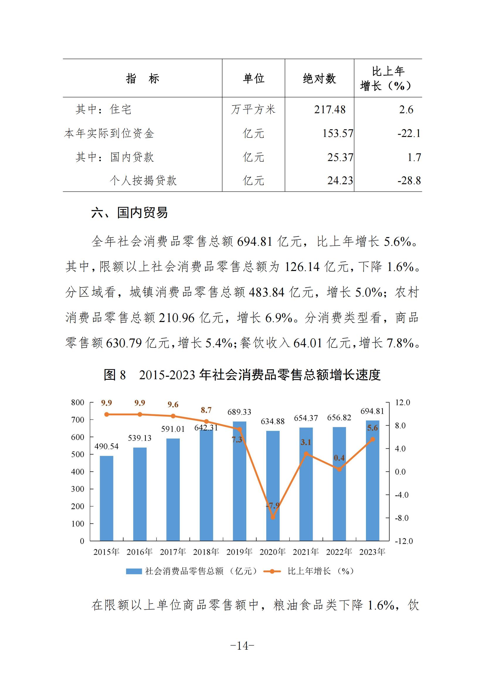 定稿-2023年梅州国民经济和社会发展统计公报-20240507_13.jpg