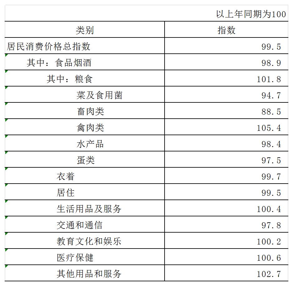 表2 物价.jpg