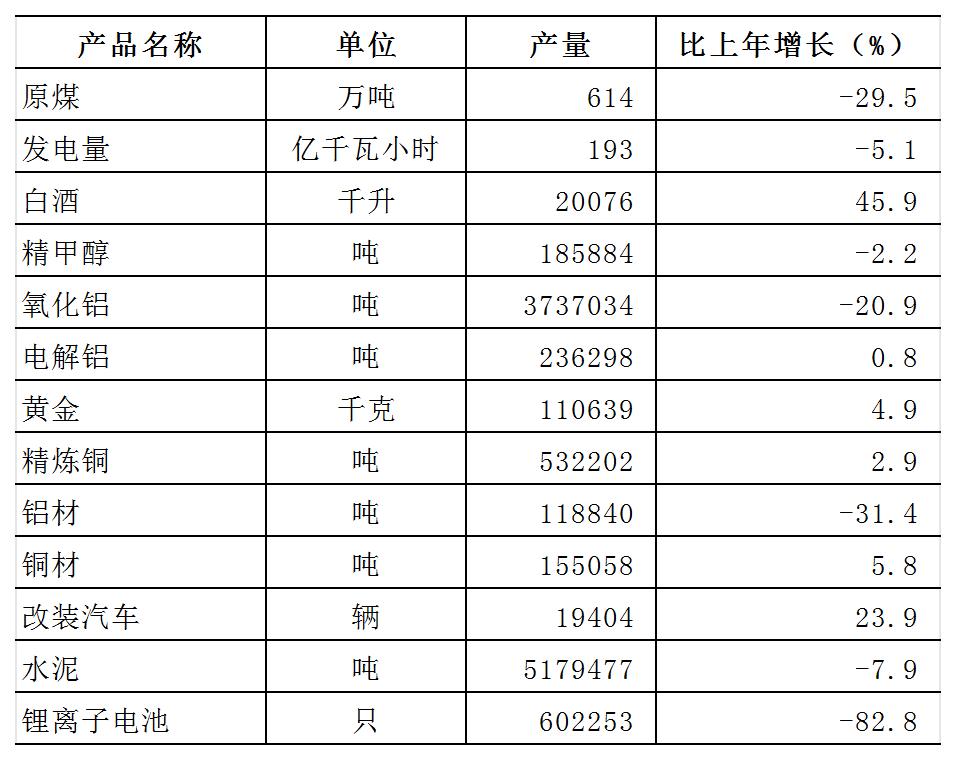 表3 产品产量.jpg